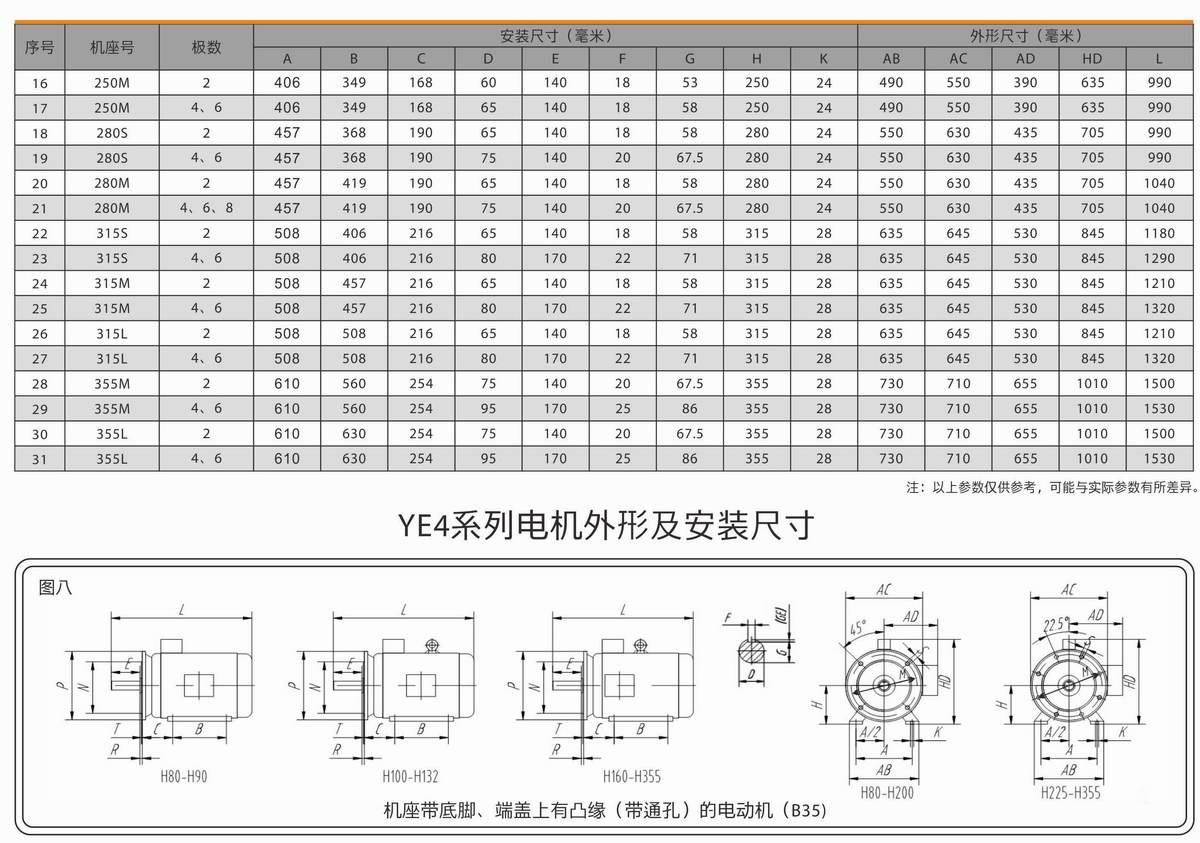 超高效率三相異步電動機(jī)  YE4系列 06